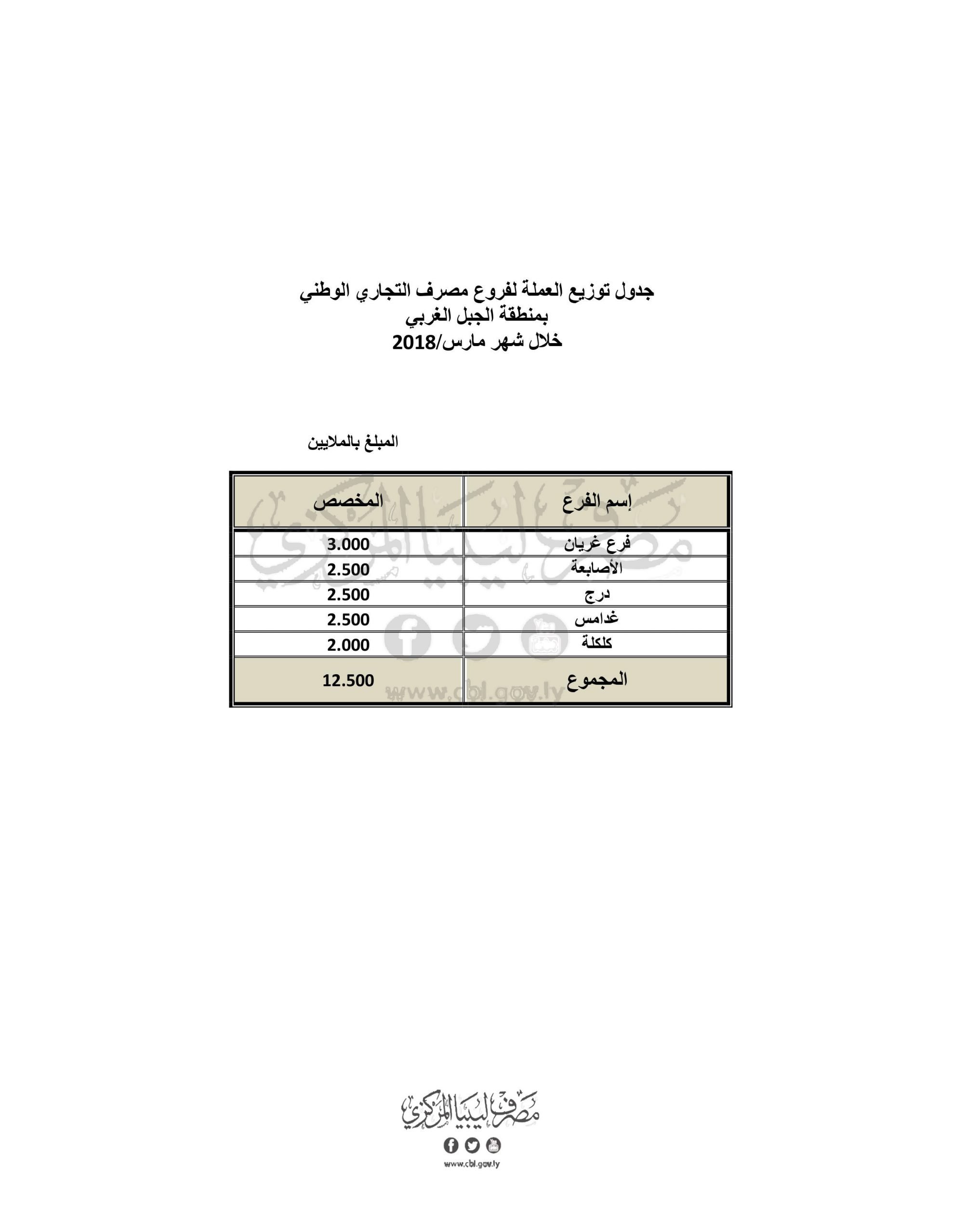 الوطني الجبل الغربي scaled