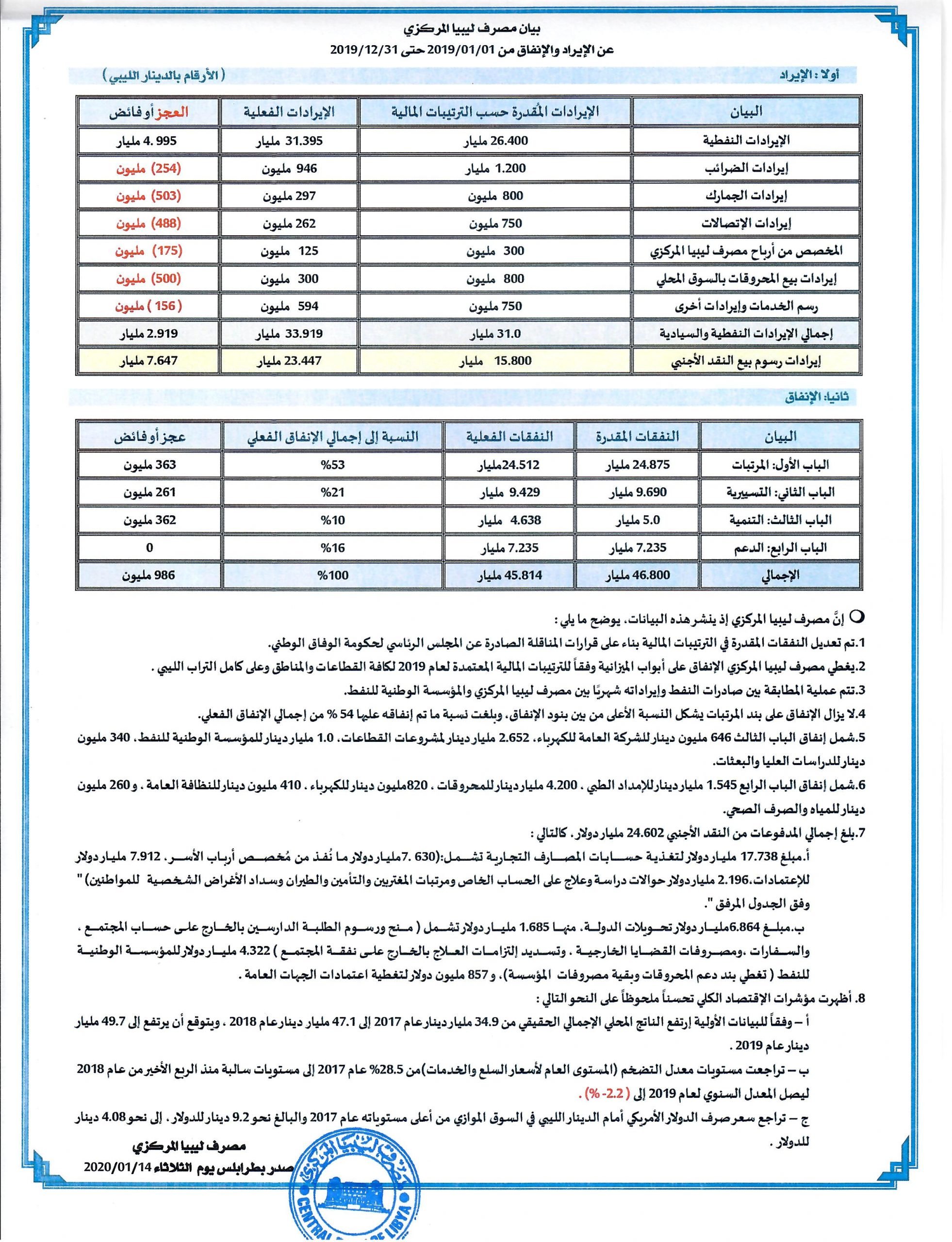 اليوم scaled