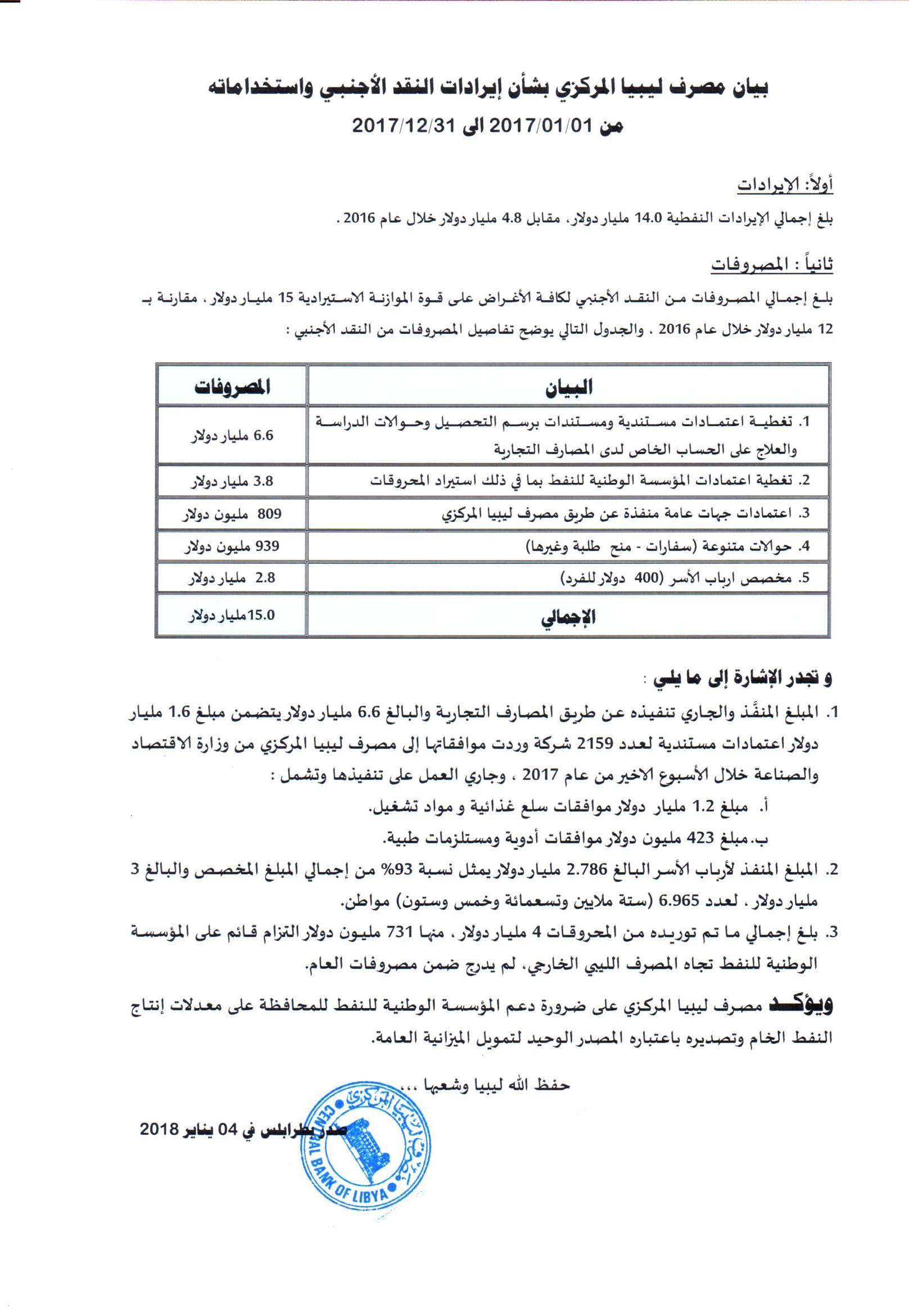 ايرادات النقد الاجنبي