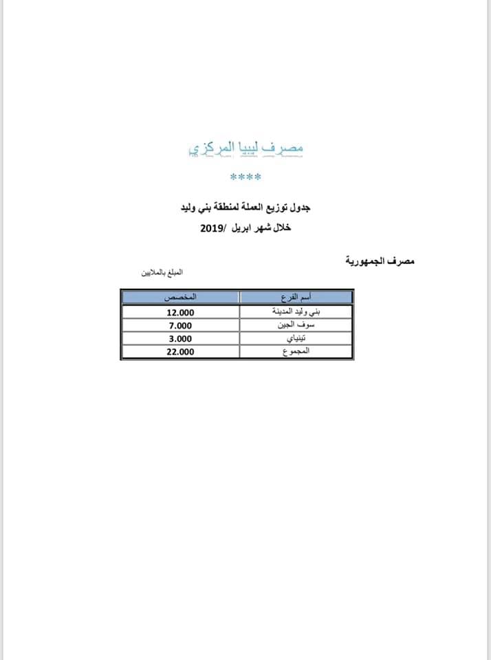 بنوليد