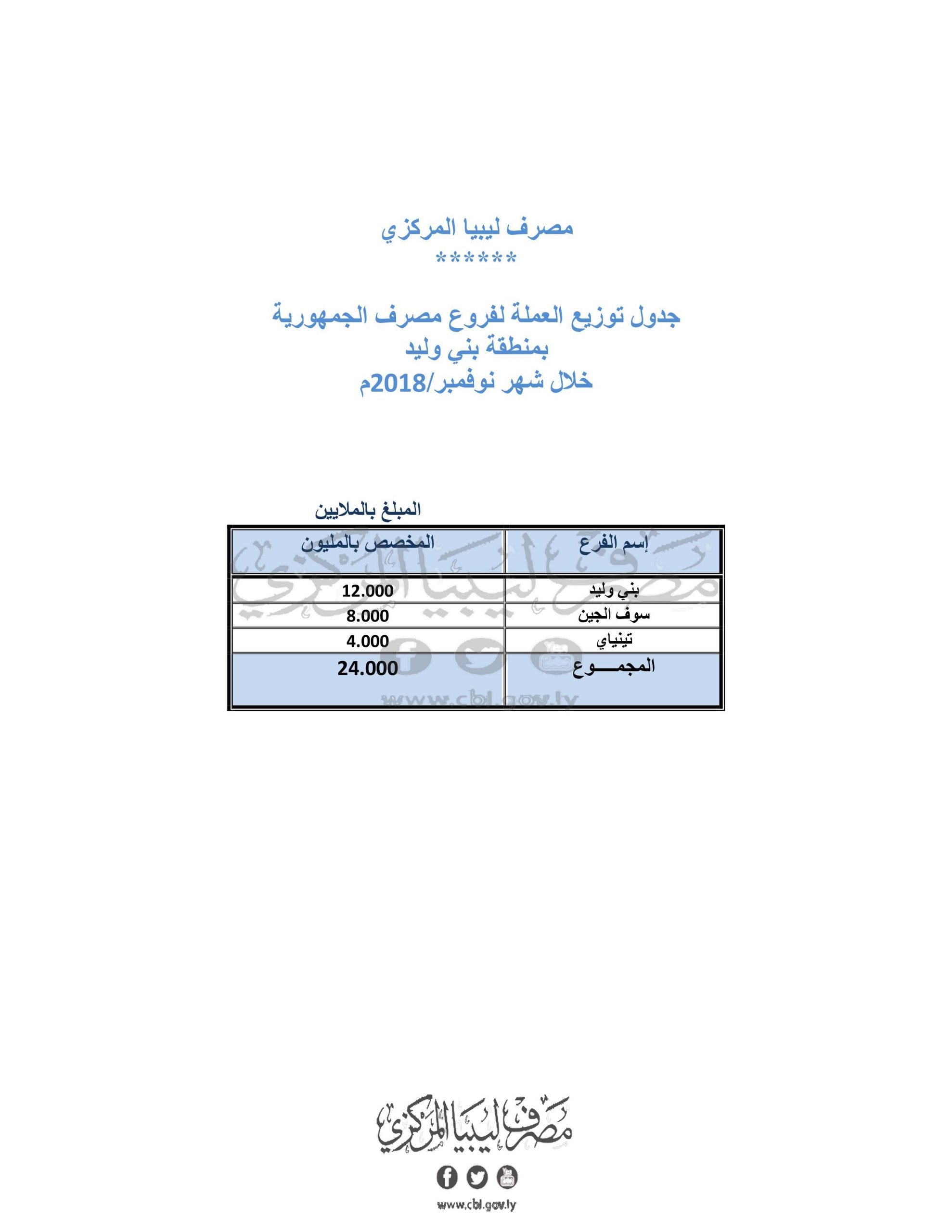 بني وليد scaled