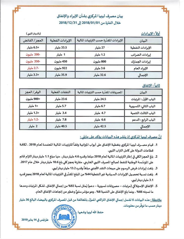 بيان الايراد والانفاق 1