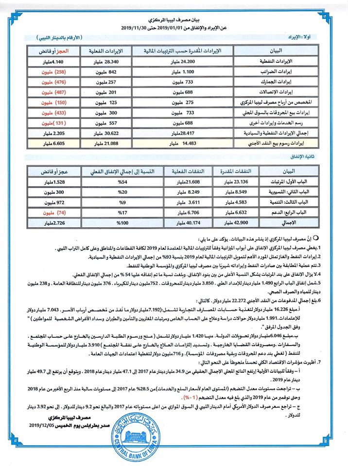 بيان الايراد والانفاق شهر11 2019 1