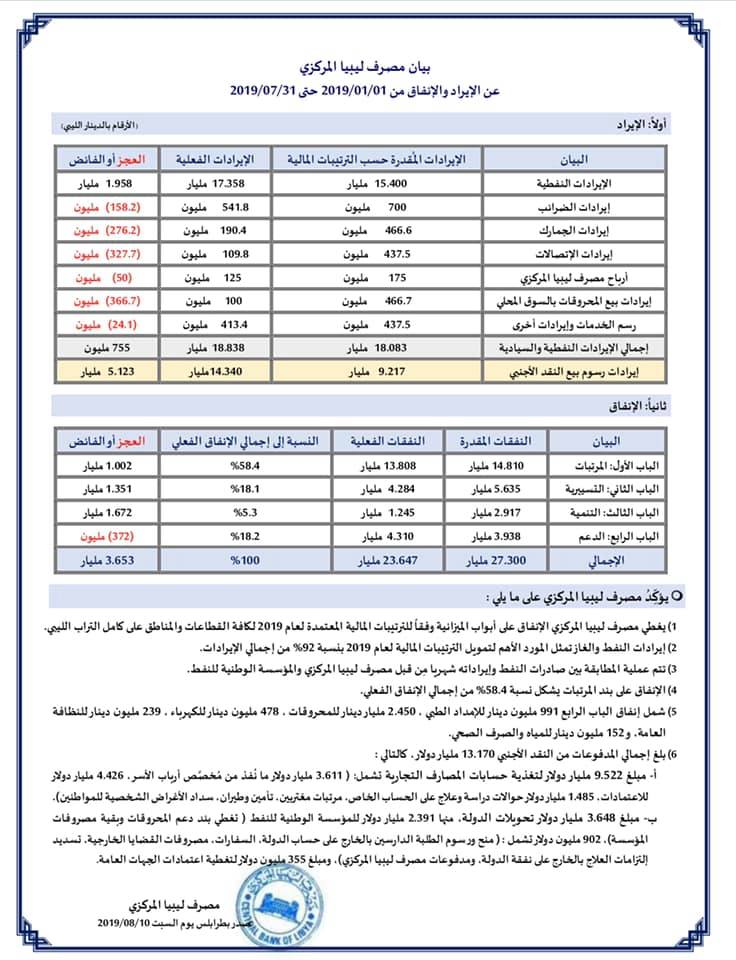 بيان الايراد والانفاق شهر7 1