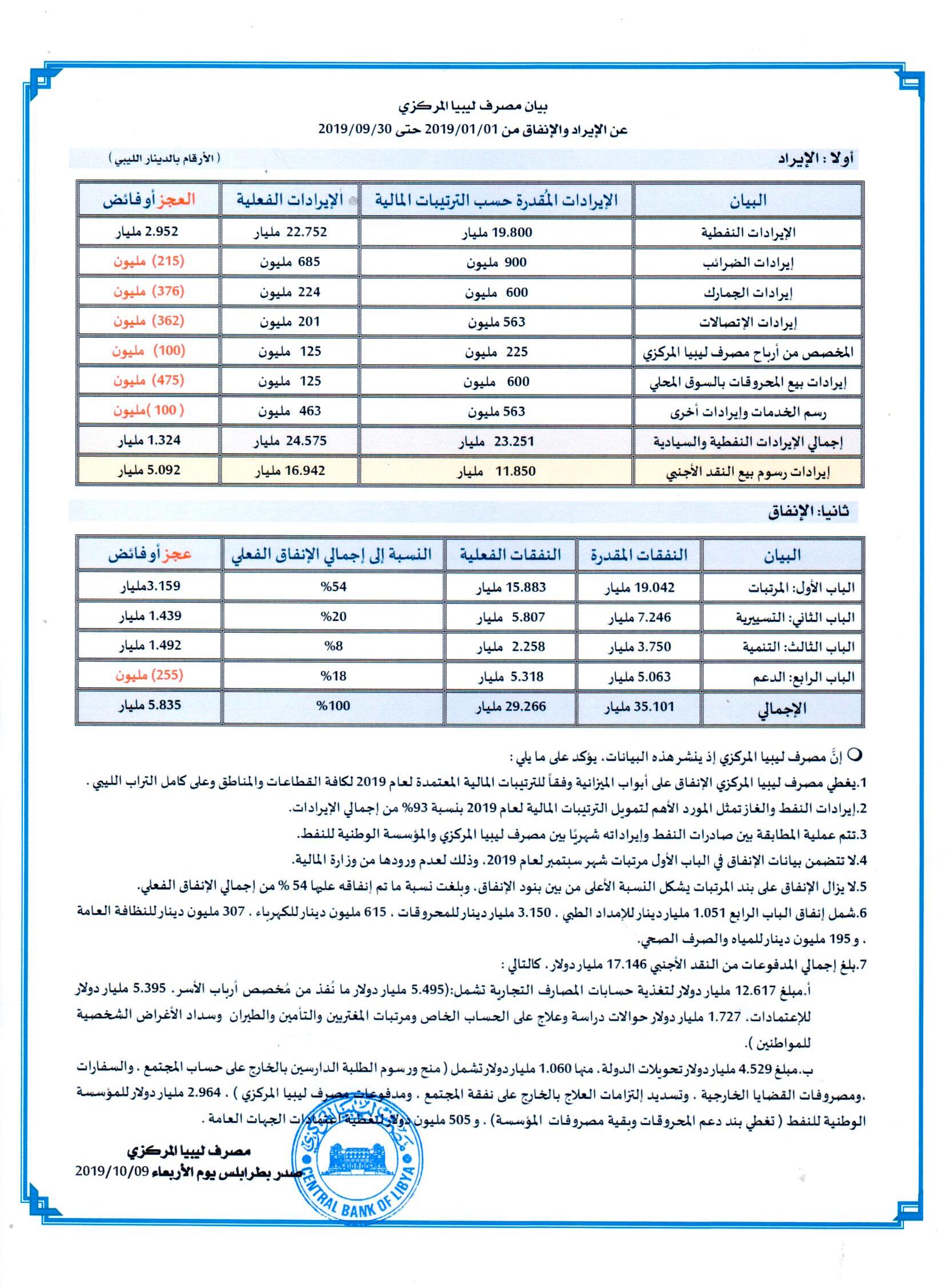 بيان الايراد والانفاق30 9 2019 1