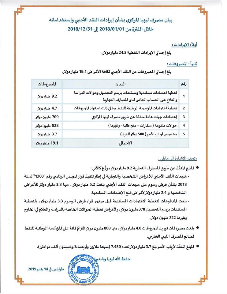 بيان ايرادات النقد الاجنبي 1