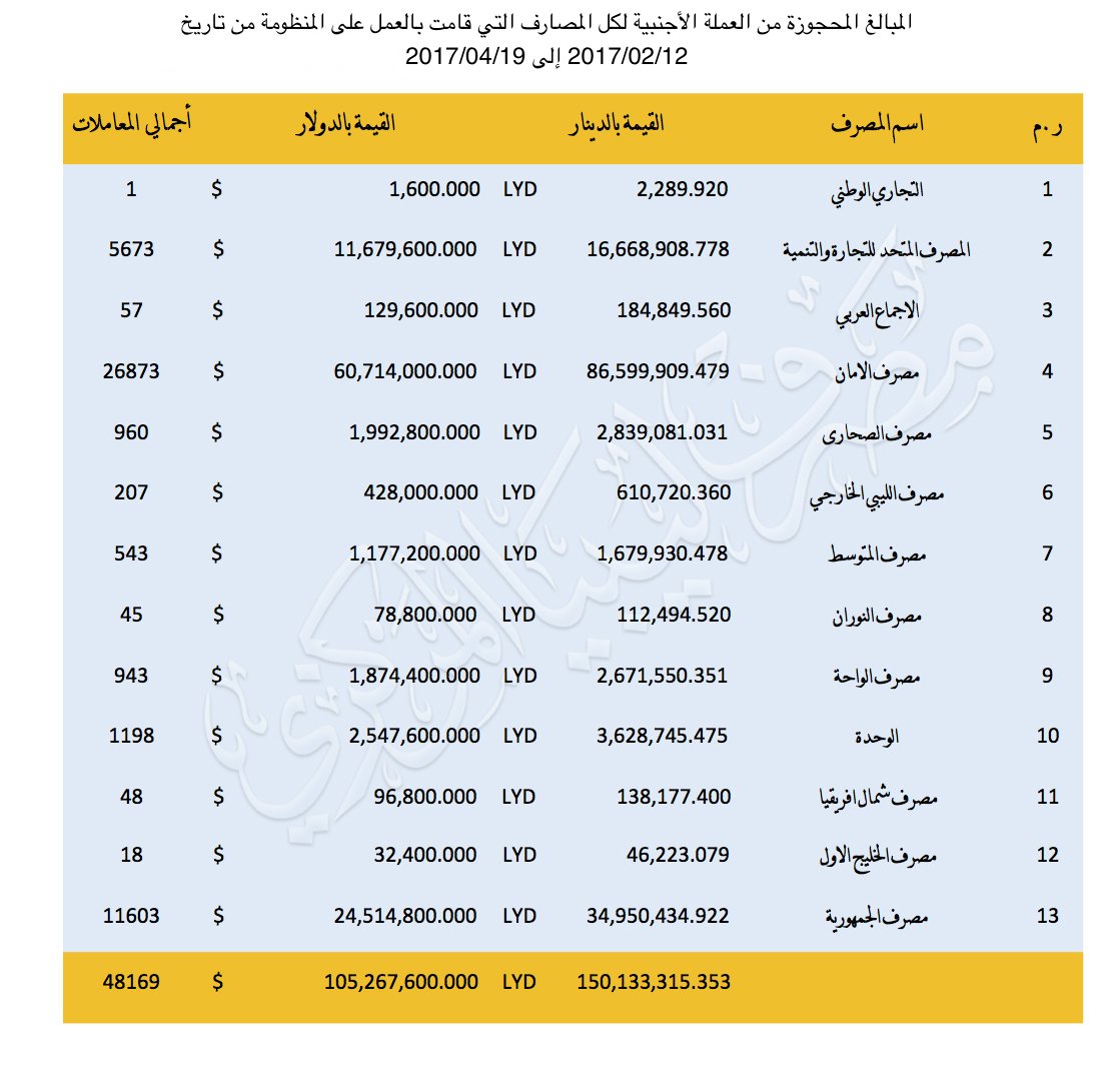 دولار