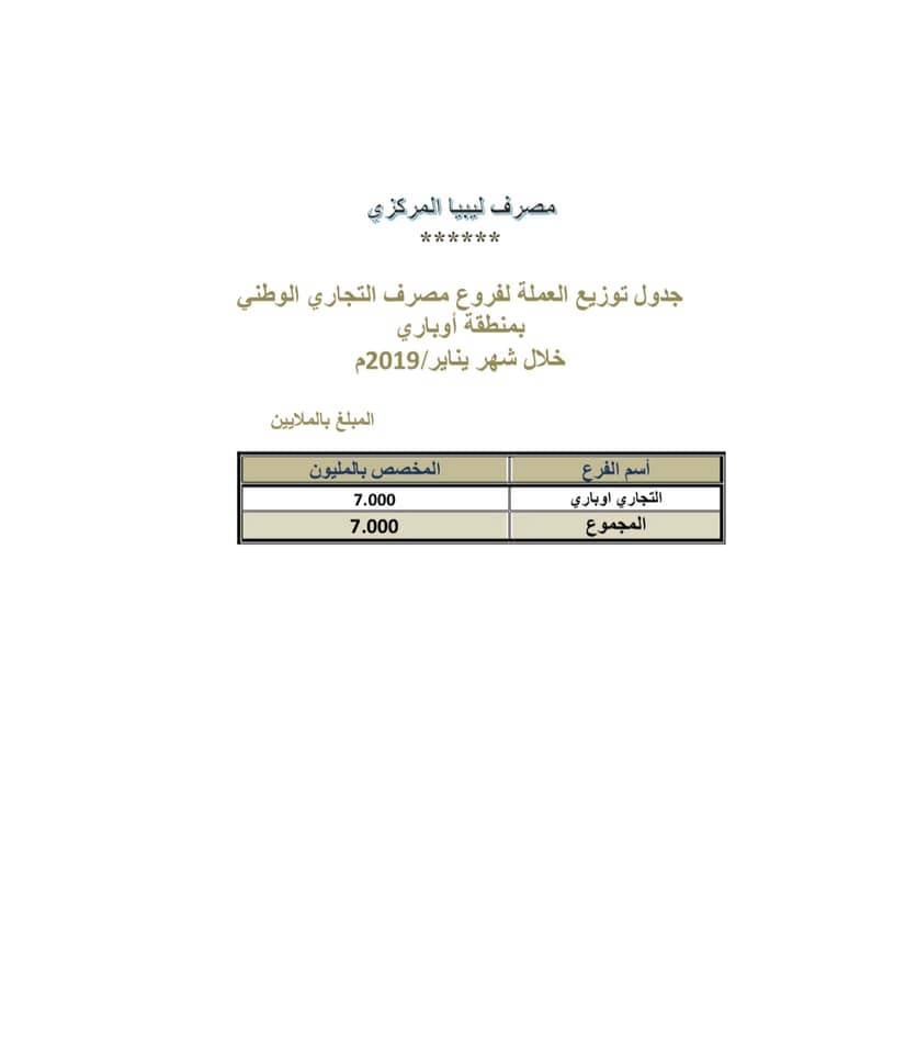 سيولة التجاري الوطني