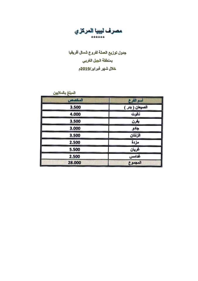 شمال افريقيا5