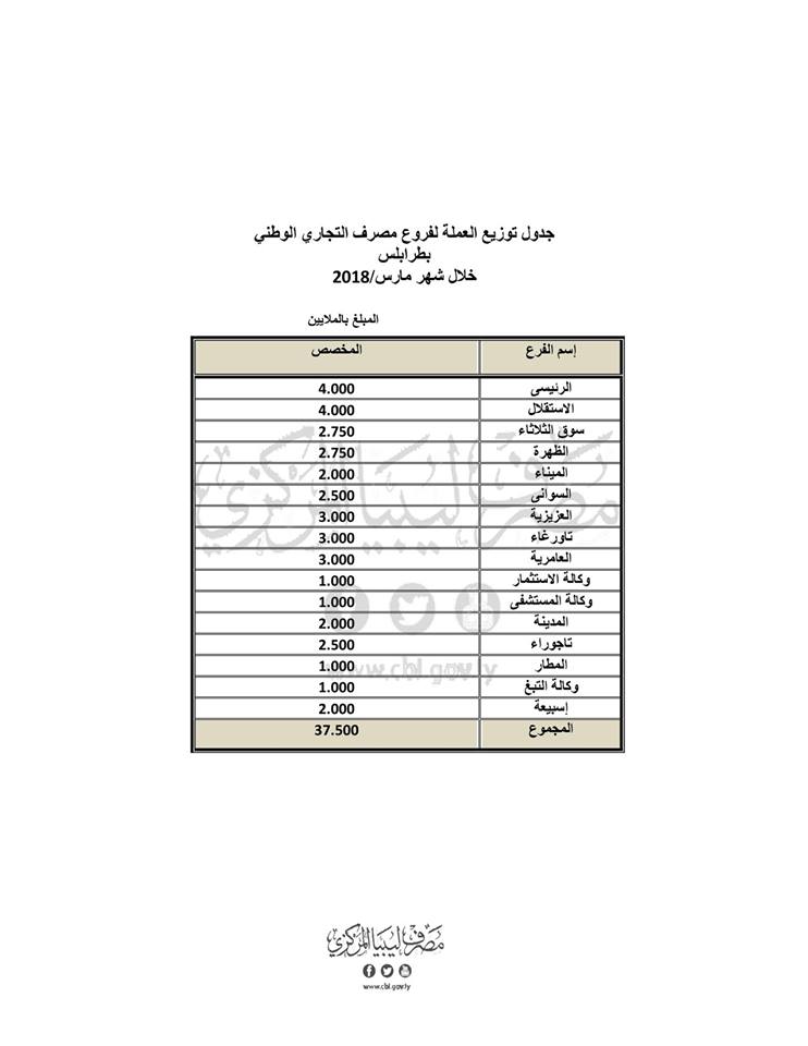 طرابلس1 3