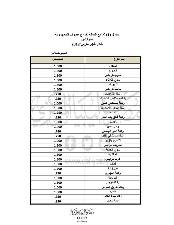 طرابلس2