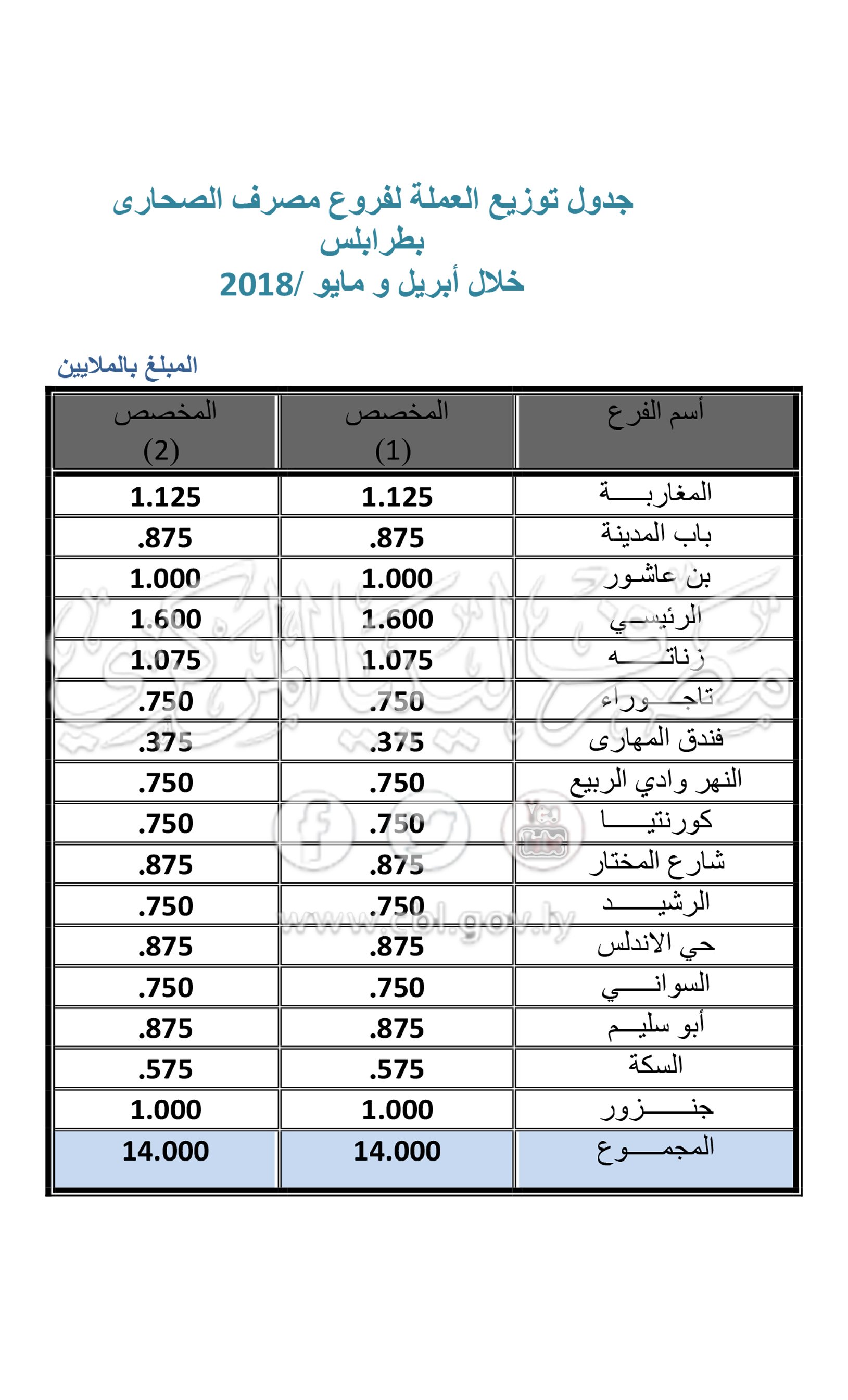 طرابلس3 2