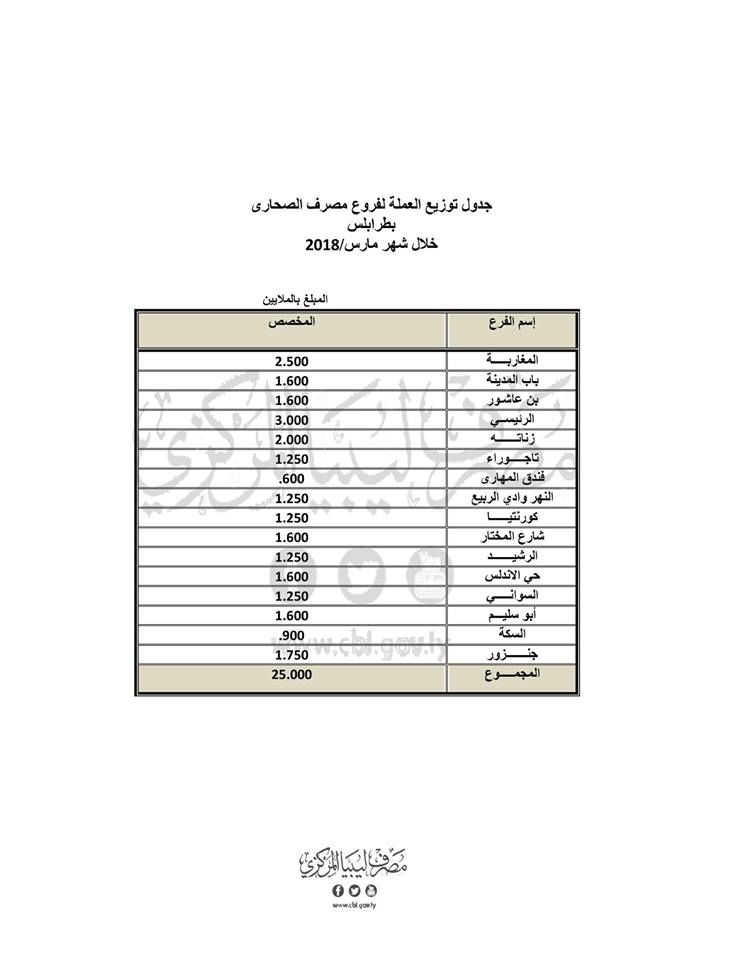 طرابلس4