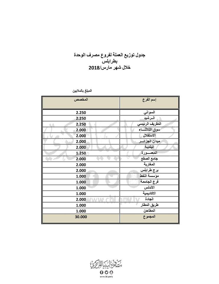 طرابلس5