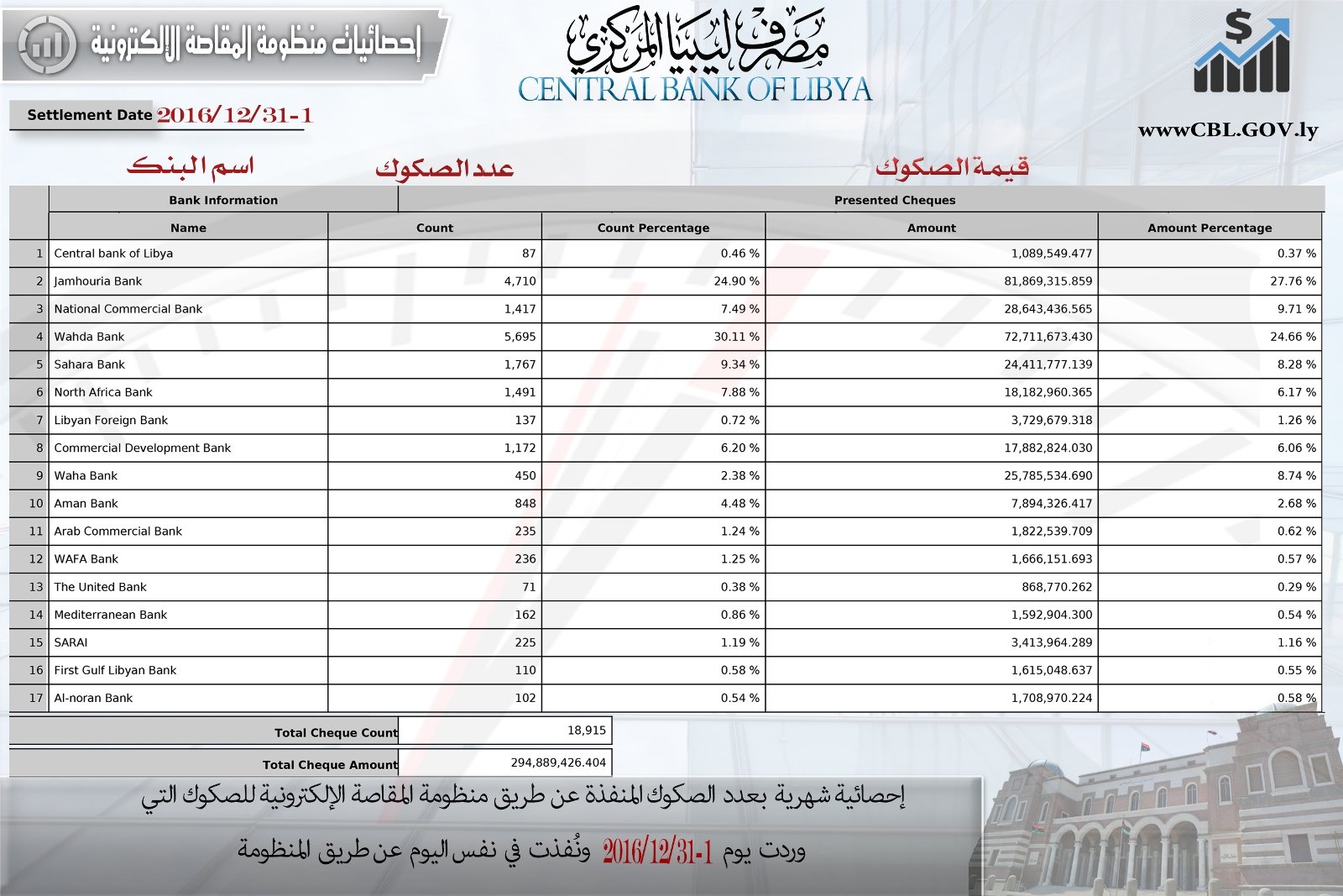 مؤشرات المقاصة 1
