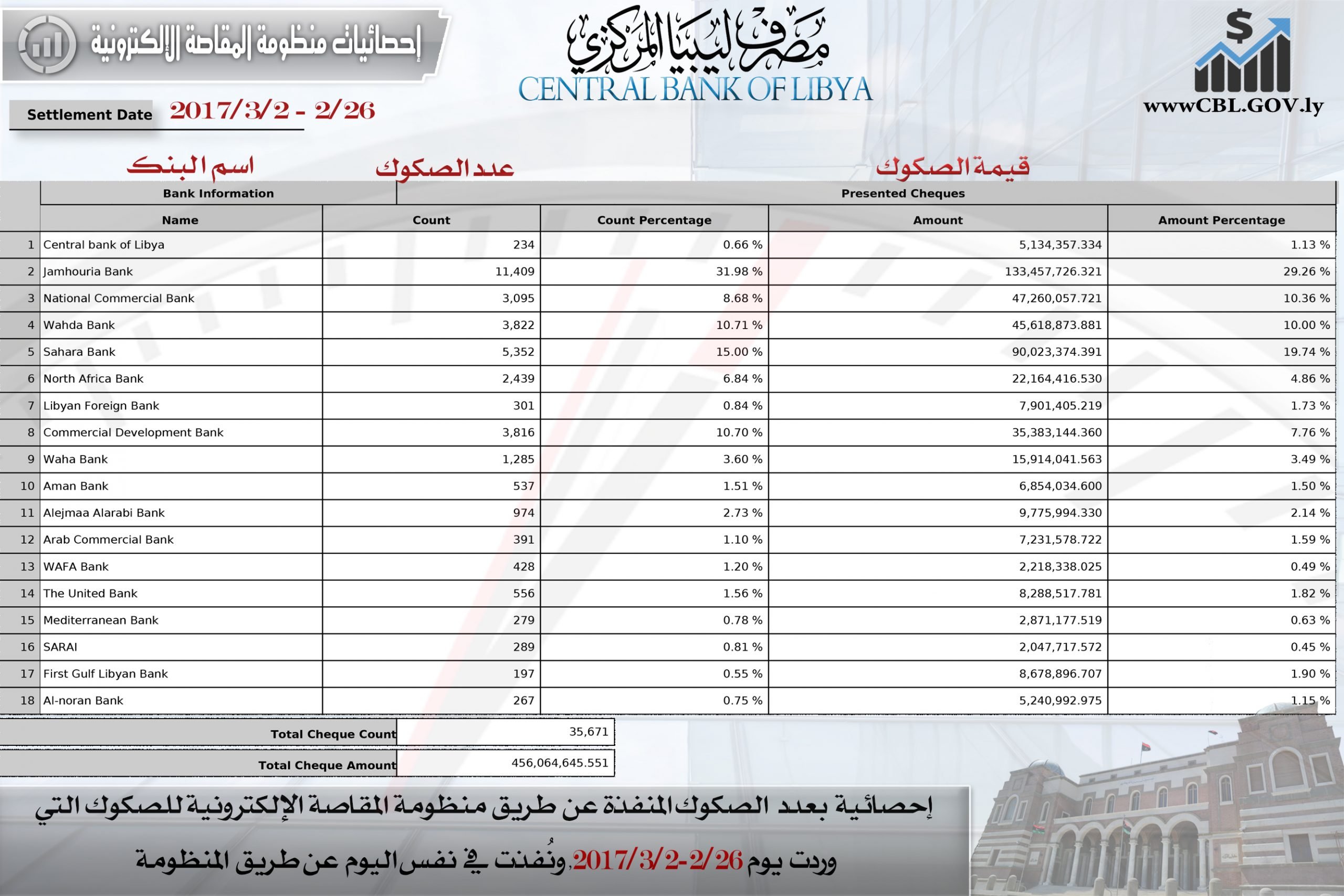 مؤشرات المقاصة 2 scaled