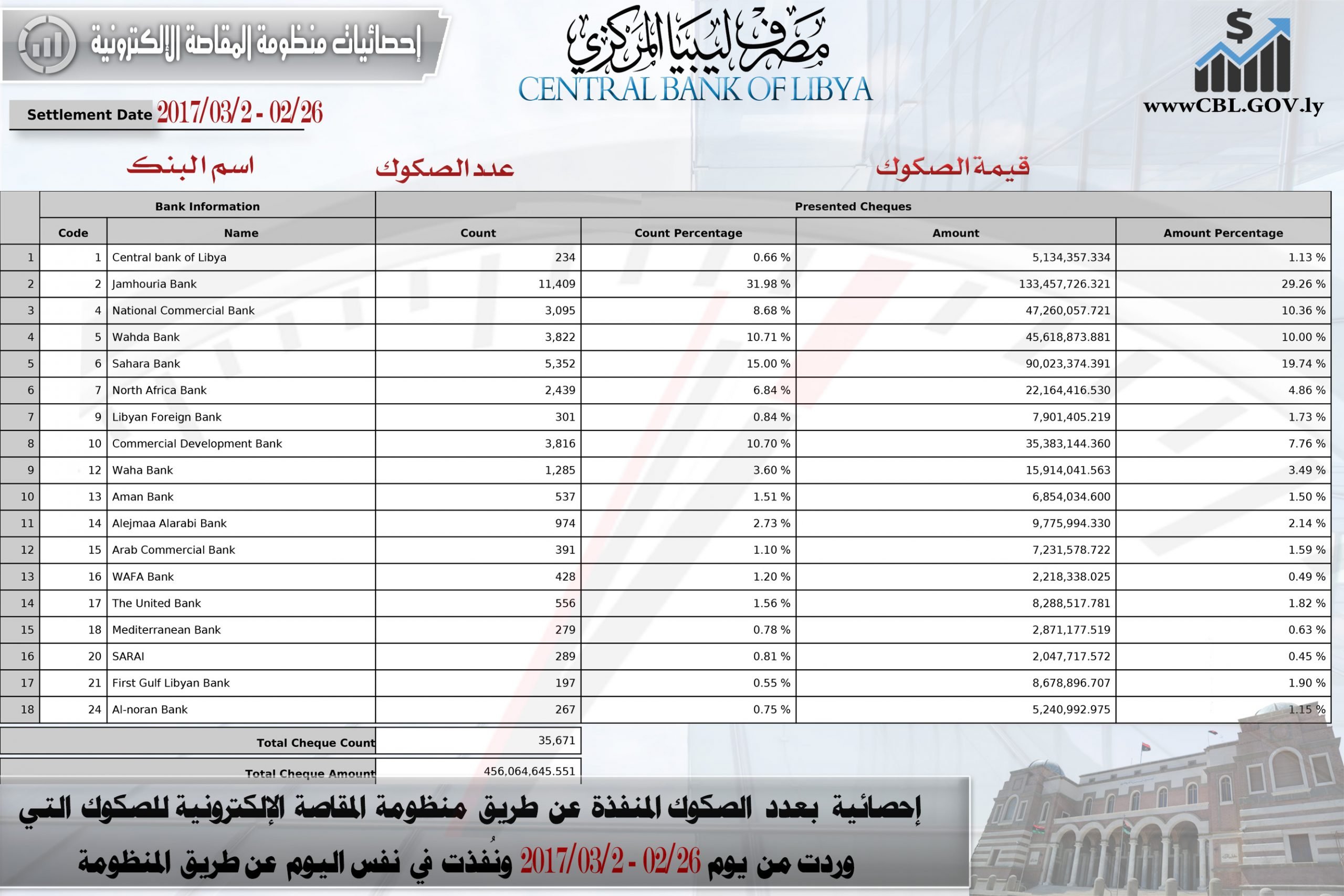مؤشرات المقاصة 3 scaled