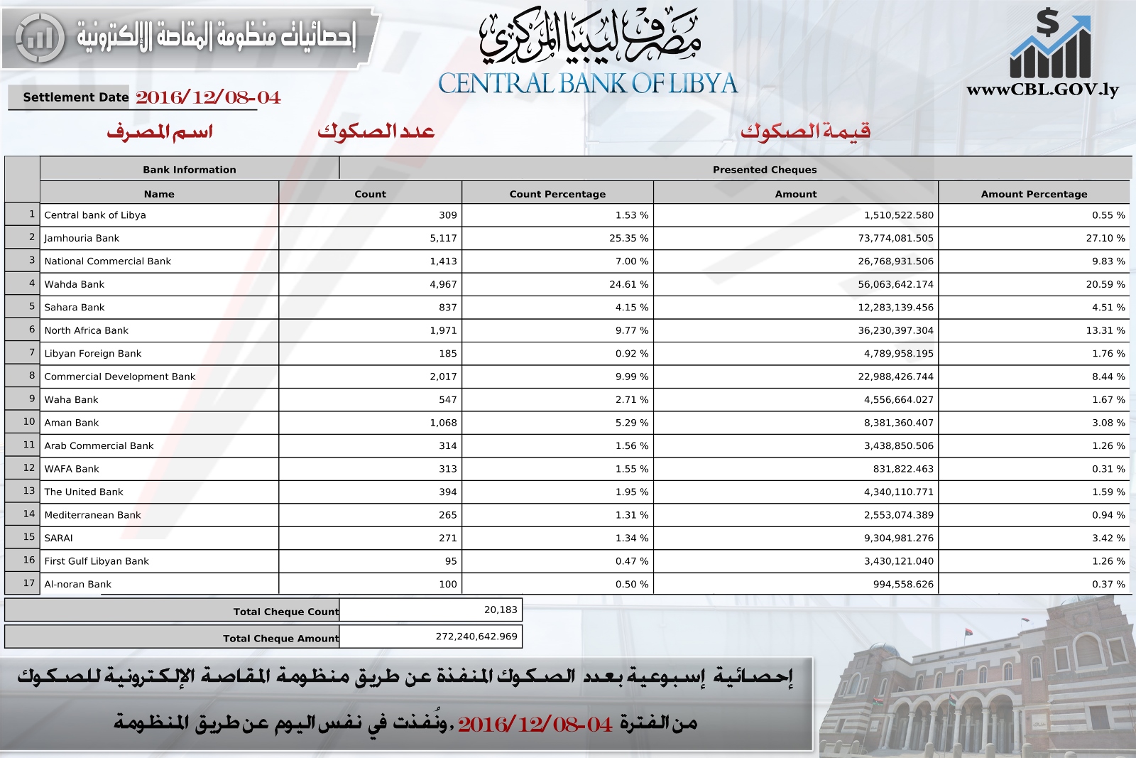 مؤشرات المقاصة