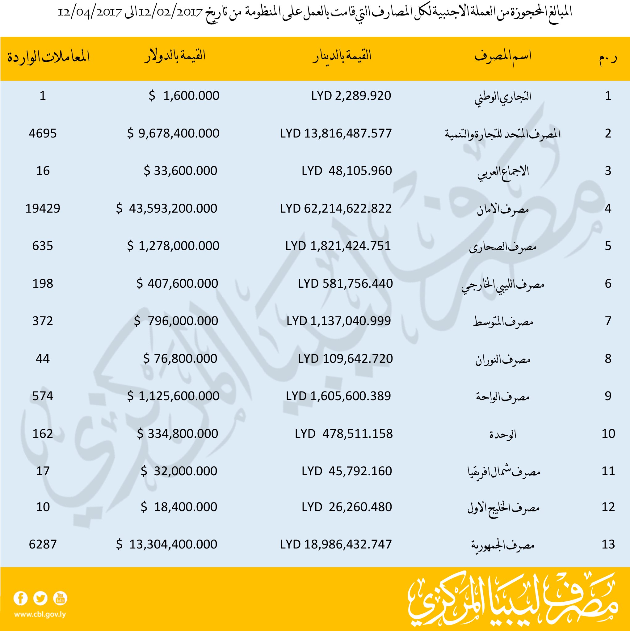 مبالغ4