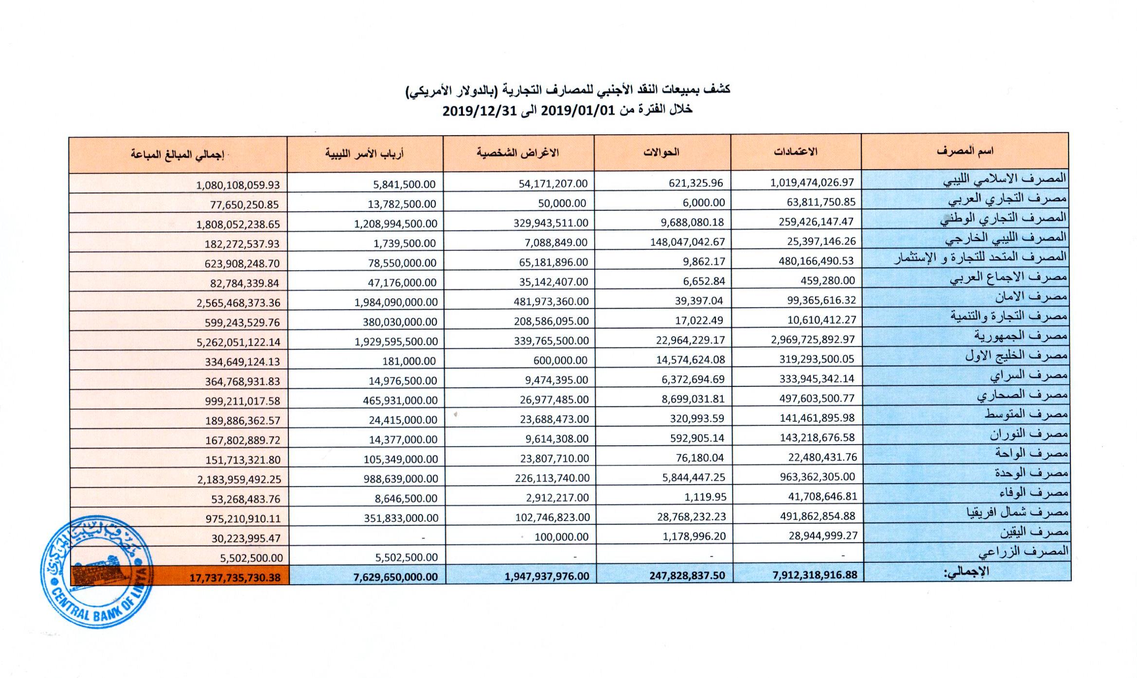 مبيعات النقد الاجنبي