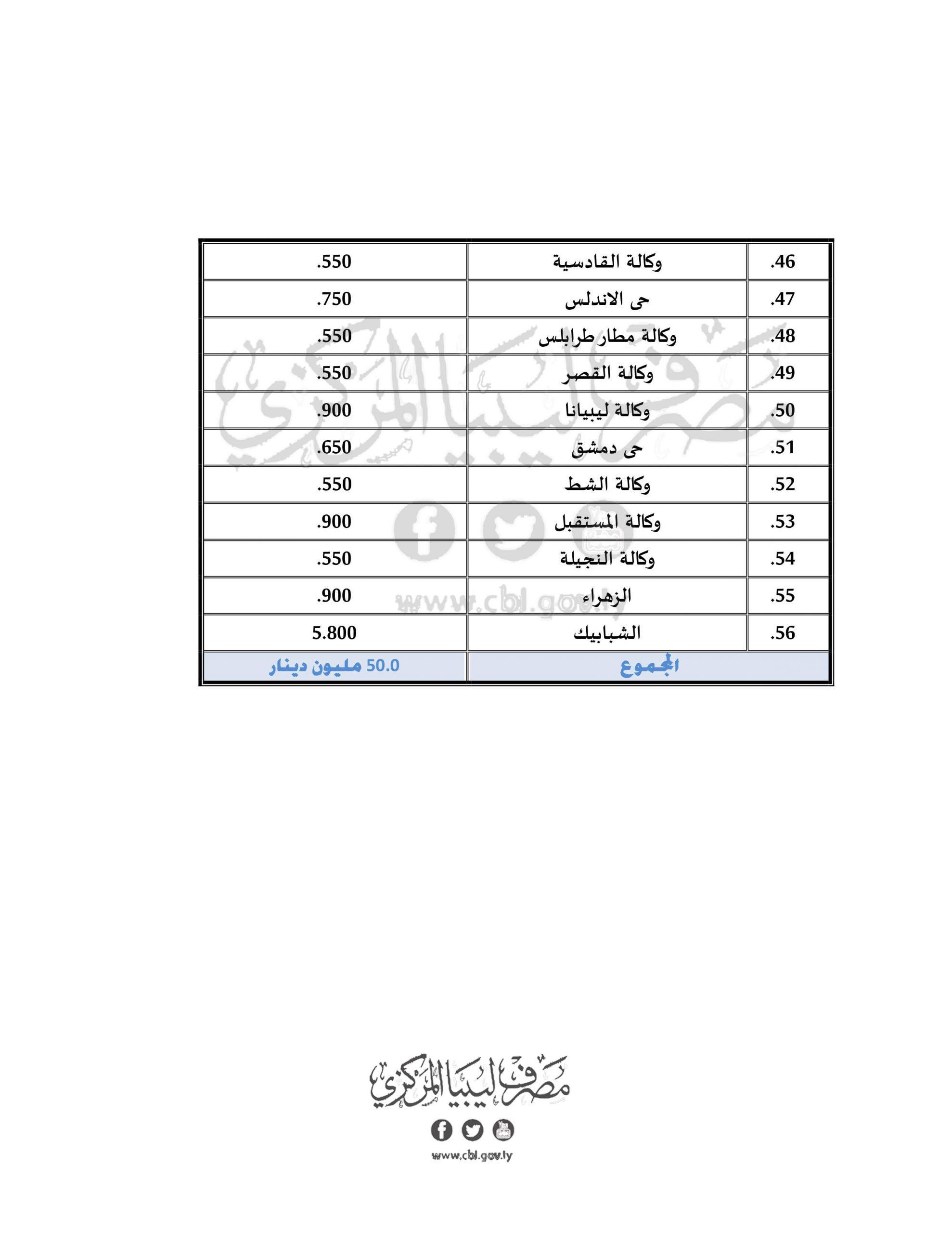 مصرف الجمهورية3 scaled