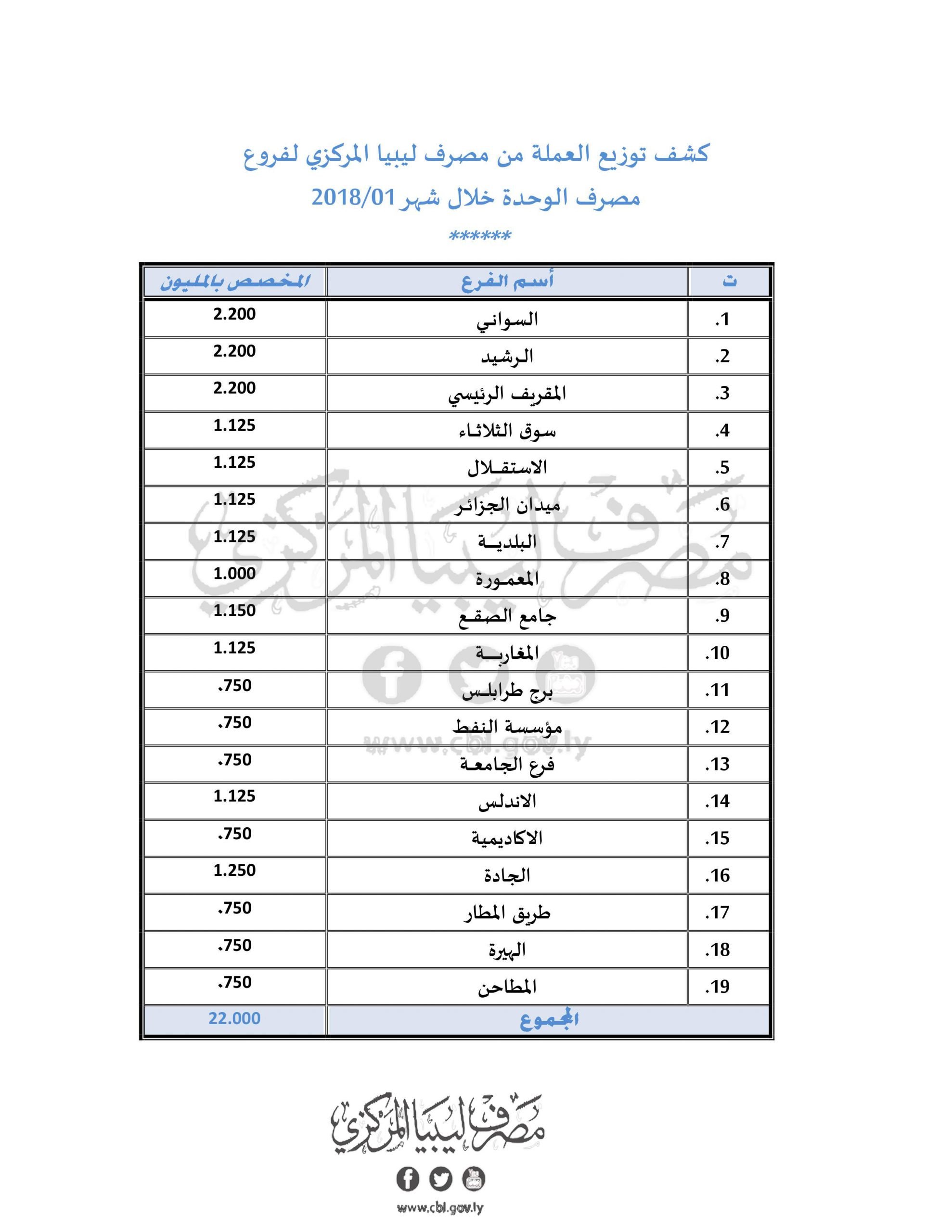 مصرف الوحدة scaled