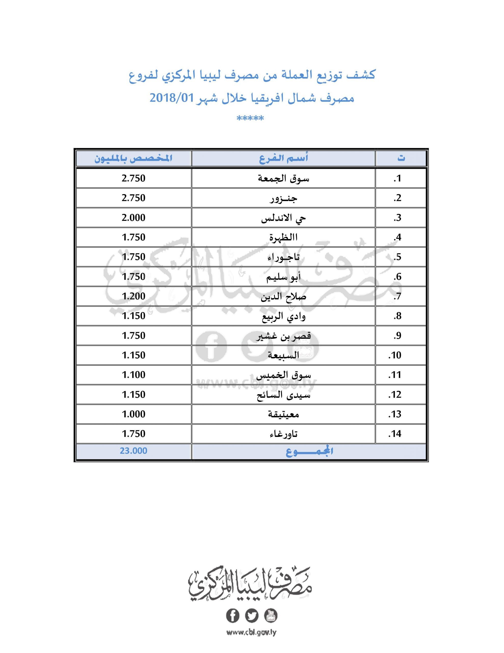 مصرف شمال افريقيا scaled