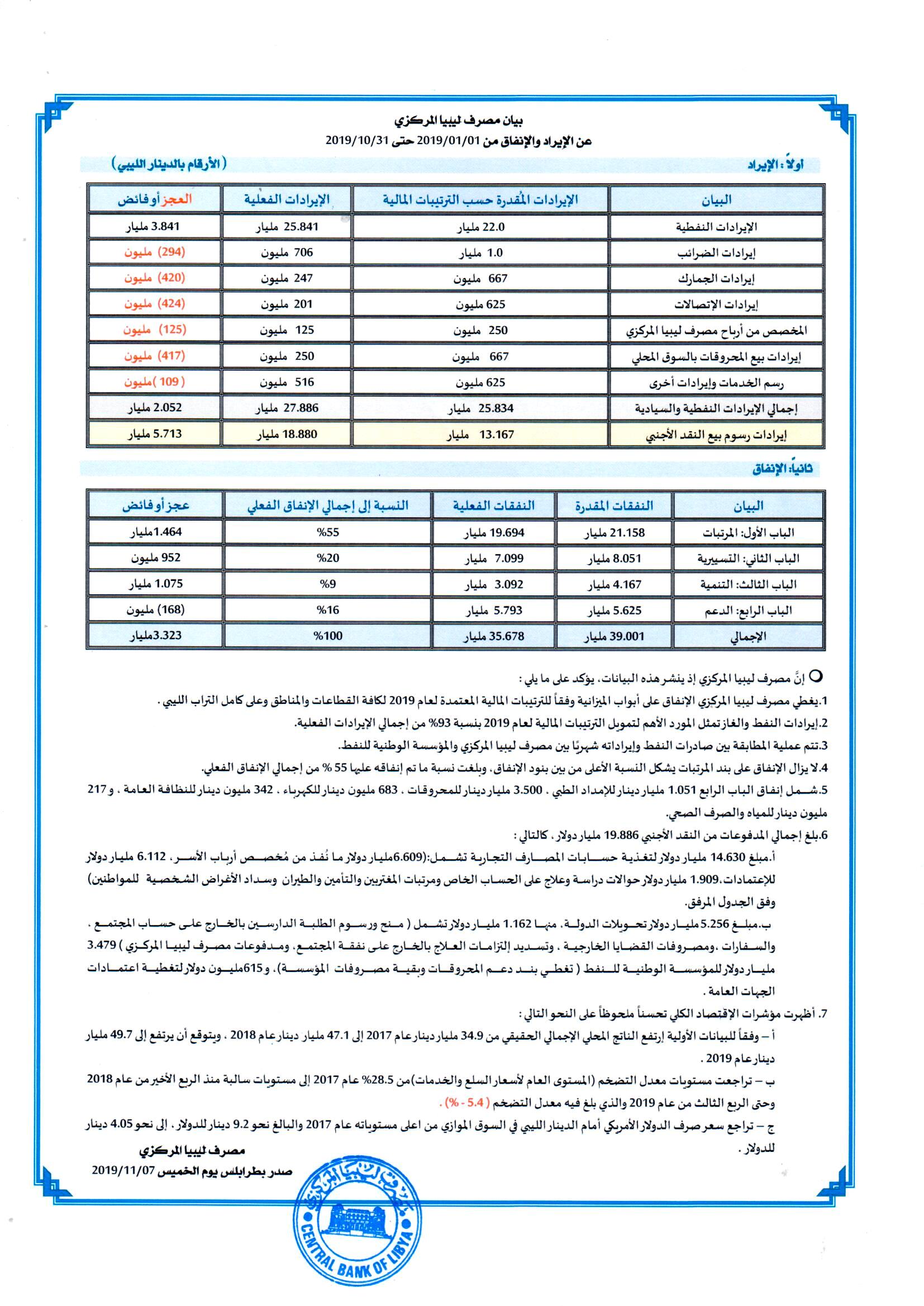 مصرف ليبيا المركزي حتى 31 10 2019