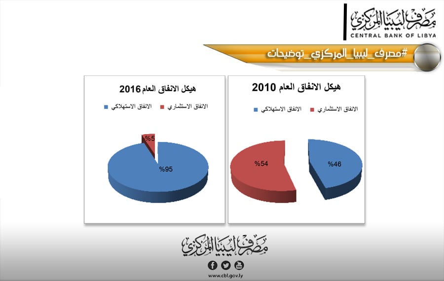 والاقتصاد