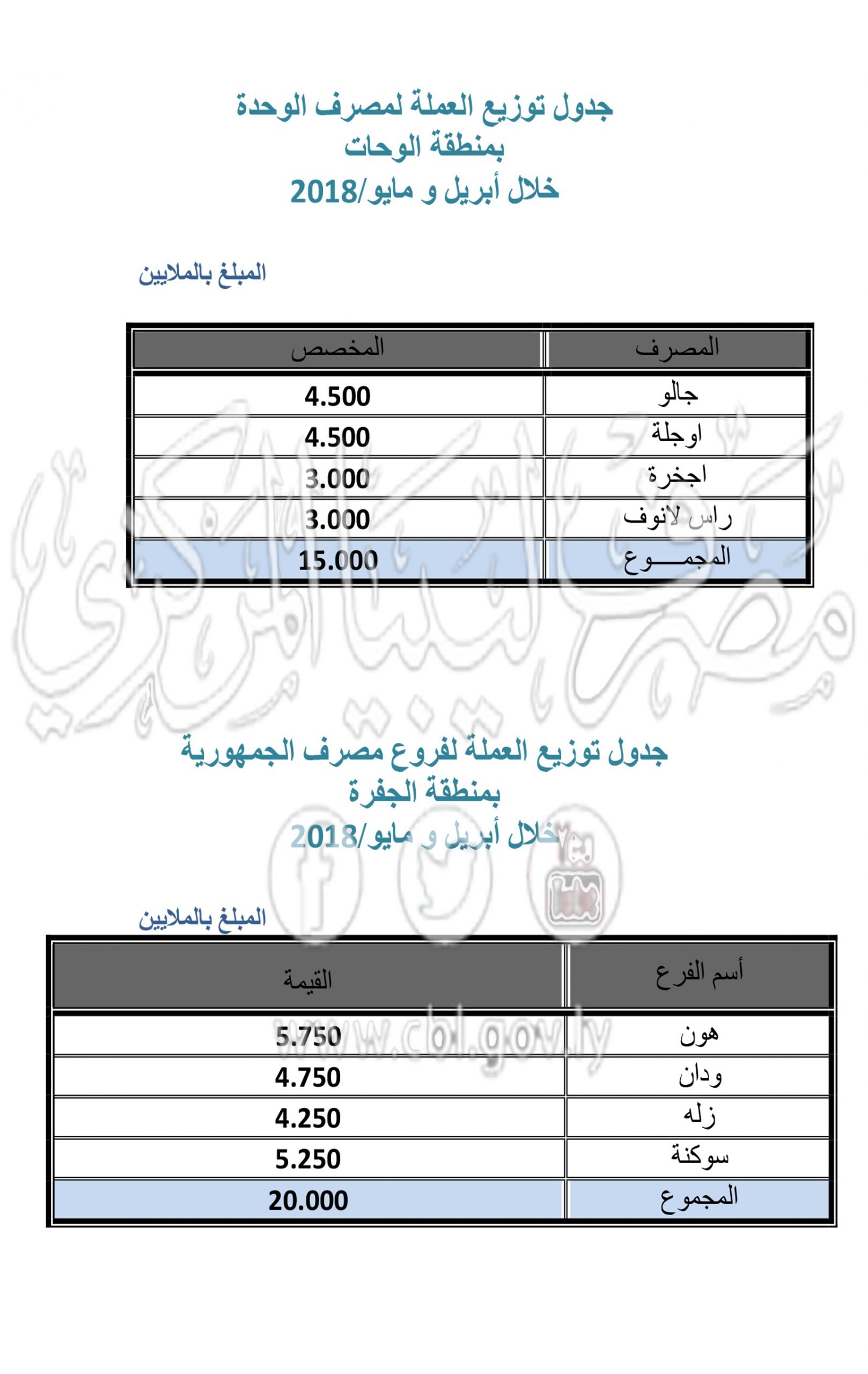 والجفرة scaled