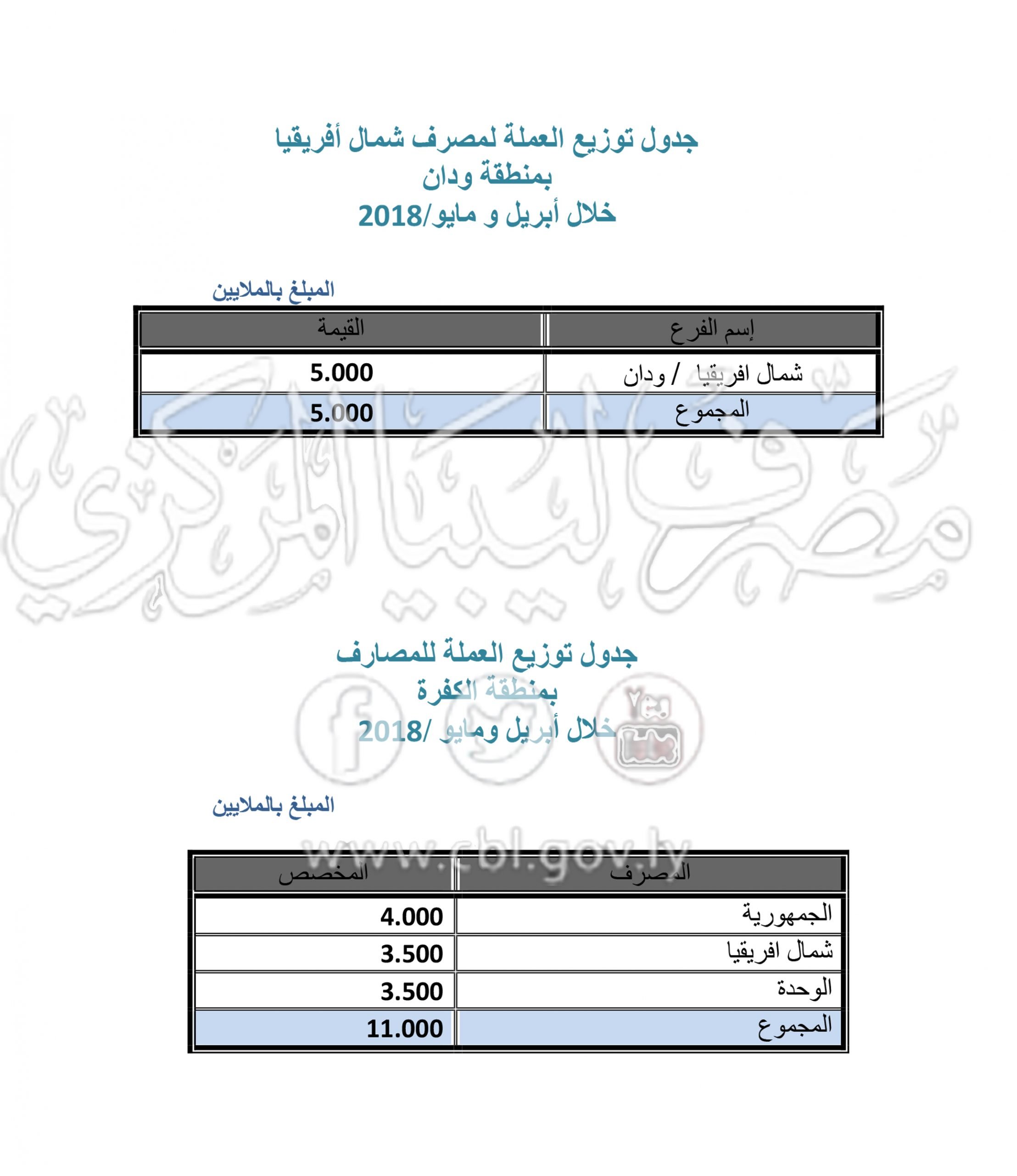 والكفرة scaled