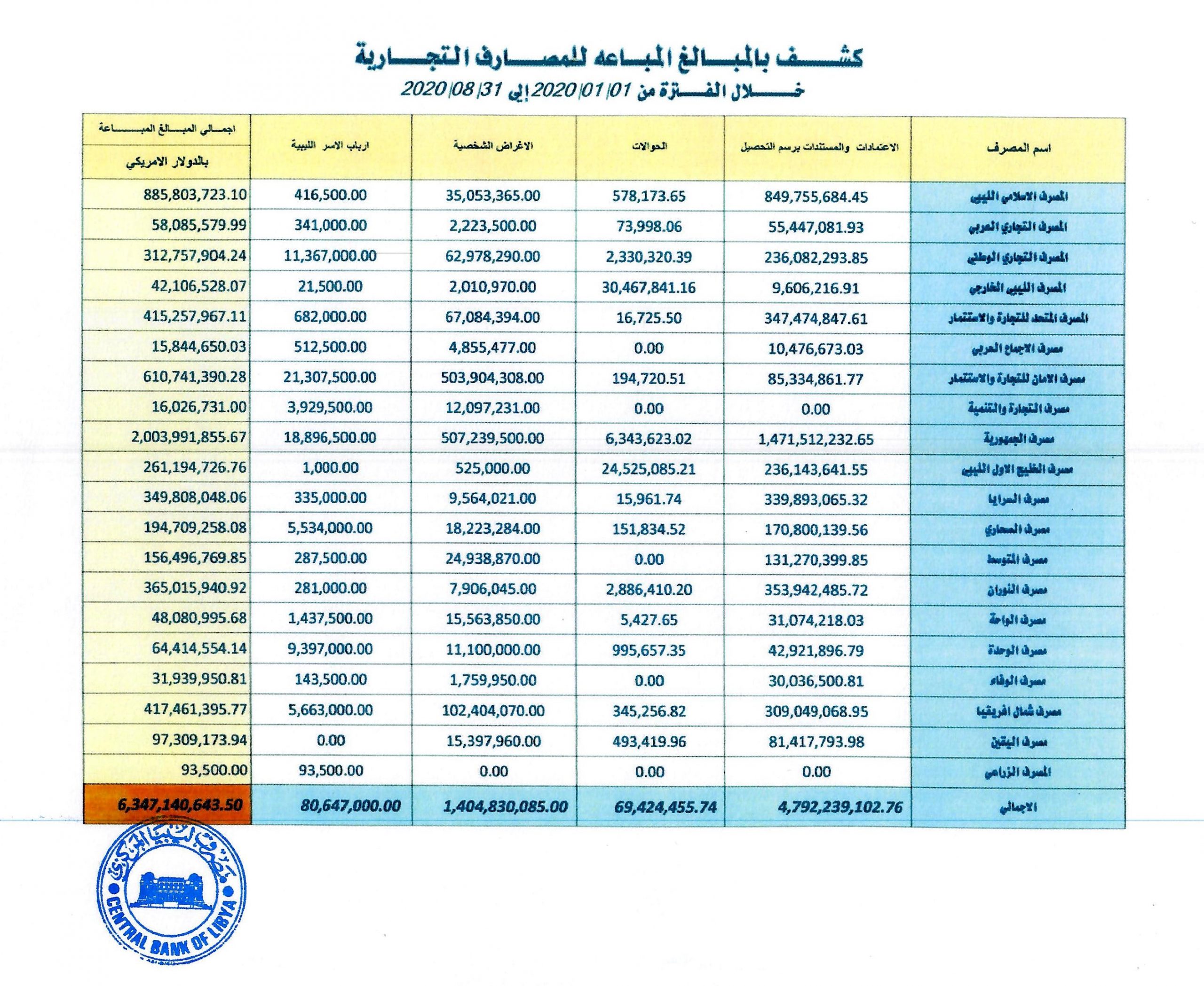 مرفق البيان scaled