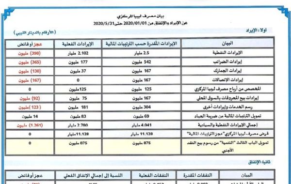 %D8%A7%D9%84%D8%A7%D9%8A%D8%B1%D8%A7%D8%AF %D9%88%D8%A7%D9%84%D8%A7%D9%86%D9%81%D8%A7%D9%82 %D9%85%D8%A7%D9%8A%D9%88 2020 1e344433