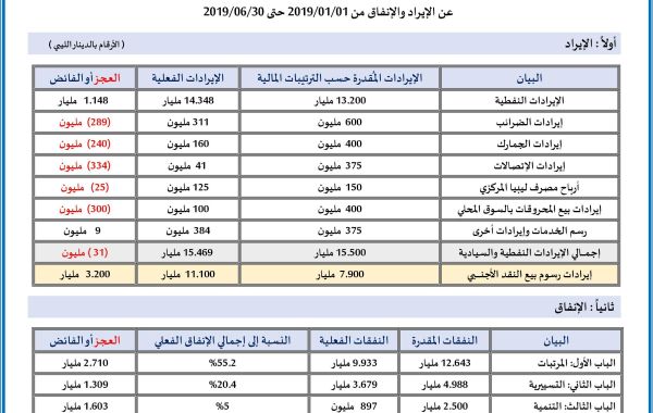 %D8%A7%D9%84%D8%A7%D9%8A%D8%B1%D8%A7%D8%AF %D9%88%D8%A7%D9%84%D8%A7%D9%86%D9%81%D8%A7%D9%82 30 6 2019 1 500c28cb