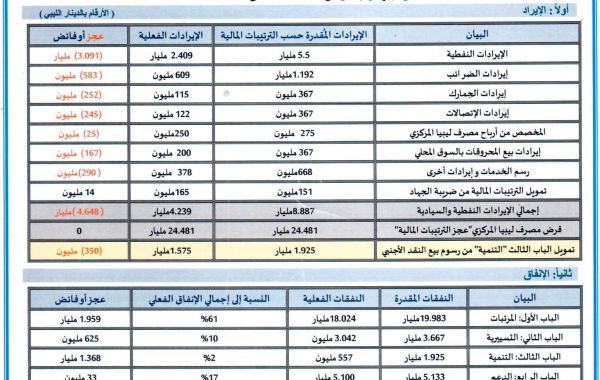 %D8%A7%D9%84%D8%A5%D9%8A%D8%B1%D8%A7%D8%AF %D9%88%D8%A7%D9%84%D8%A5%D9%86%D9%81%D8%A7%D9%82 30112020 1 98e67063