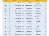 %D8%A7%D9%84%D9%85%D8%AD%D8%AC%D9%88%D8%B2%D8%A9 %D8%A7%D9%84%D9%85%D8%B9%D8%AF%D9%84%D8%A9 af950eee