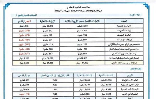 %D8%A8%D9%8A%D8%A7%D9%86 %D8%A7%D9%84%D8%A7%D9%8A%D8%B1%D8%A7%D8%AF %D9%88%D8%A7%D9%84%D8%A7%D9%86%D9%81%D8%A7%D9%82 %D8%B4%D9%87%D8%B111 2019 c20bcf6e