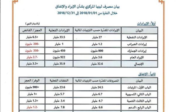 %D8%A8%D9%8A%D8%A7%D9%86 %D8%A7%D9%84%D8%A7%D9%8A%D8%B1%D8%A7%D8%AF %D9%88%D8%A7%D9%84%D8%A7%D9%86%D9%81%D8%A7%D9%82 edd7d331