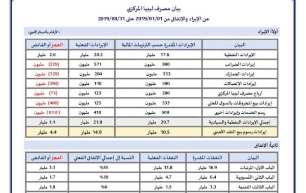 %D8%A7%D9%84%D8%A7%D9%8A%D8%B1%D8%A7%D8%AF %D9%88%D8%A7%D9%84%D8%A7%D9%86%D9%81%D8%A7%D9%82 %D8%B4%D9%87%D8%B1 8 2019 f95fc2f8