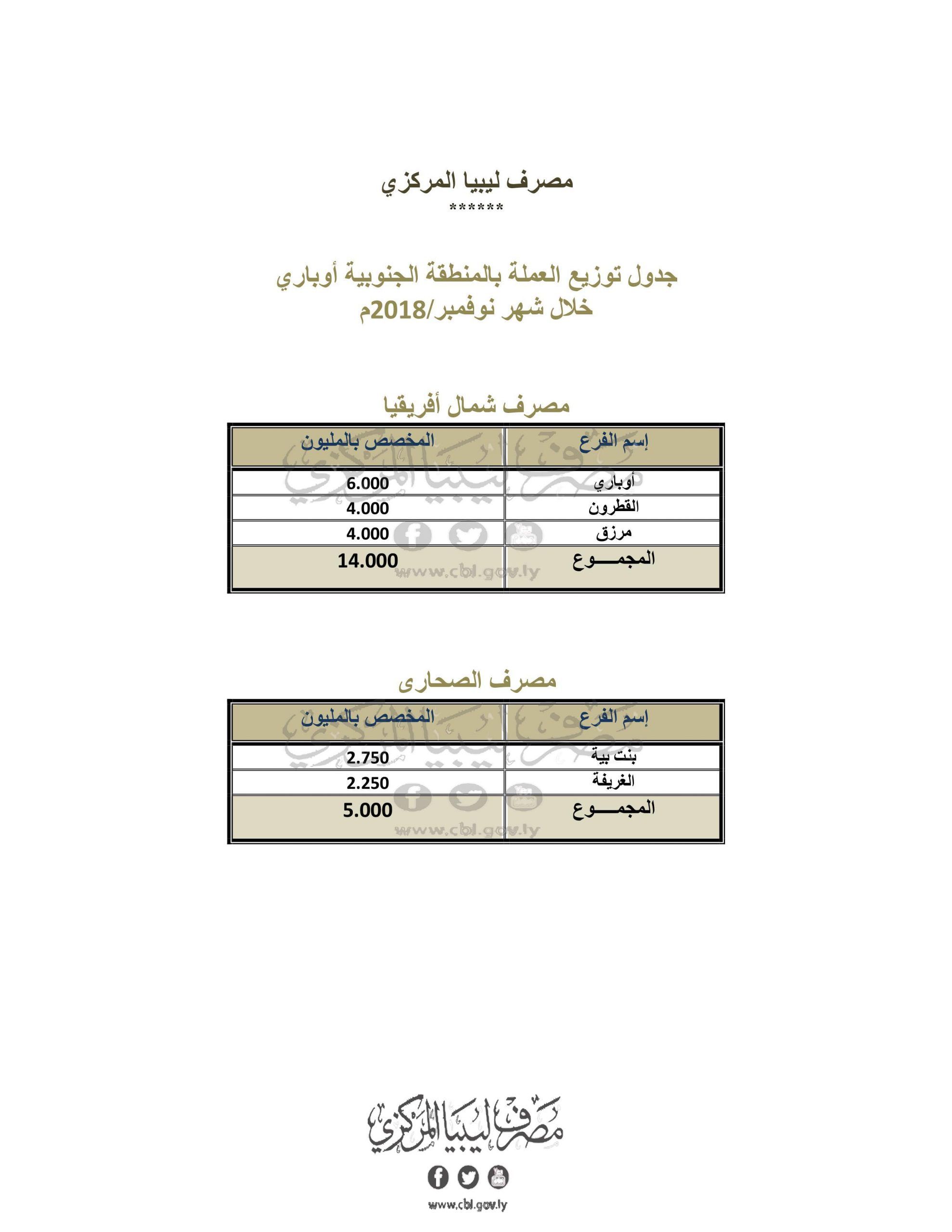 %D8%A7%D9%81%D8%B1%D9%8A%D9%82%D9%8A%D8%A7 %D9%88%D8%A7%D9%84%D8%B5%D8%AD%D8%A7%D8%B1%D9%89 %D8%A7%D9%88%D8%A8%D8%A7%D8%B1%D9%8A scaled 03f88b49