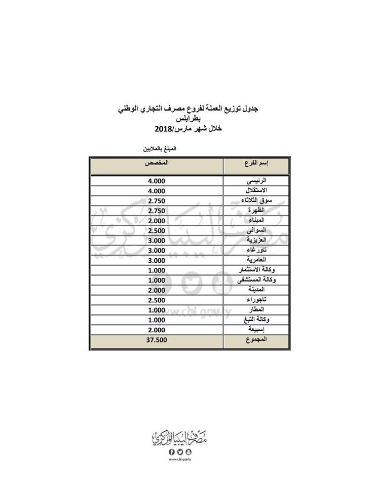 %D8%B7%D8%B1%D8%A7%D8%A8%D9%84%D8%B31 3 05287ef2