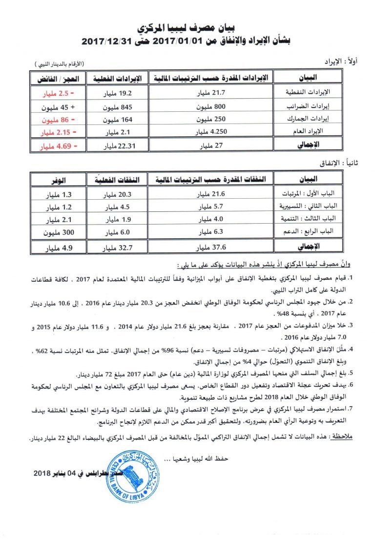 %D8%A7%D9%84%D8%A7%D9%8A%D8%B1%D8%A7%D8%AF %D9%88%D8%A7%D9%84%D8%A7%D9%86%D9%81%D8%A7%D9%82 1 08c7a0c6