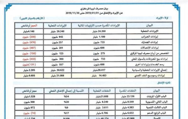 %D8%A8%D9%8A%D8%A7%D9%86 %D8%A7%D9%84%D8%A7%D9%8A%D8%B1%D8%A7%D8%AF %D9%88%D8%A7%D9%84%D8%A7%D9%86%D9%81%D8%A7%D9%82 %D8%B4%D9%87%D8%B111 2019 12ed4fca
