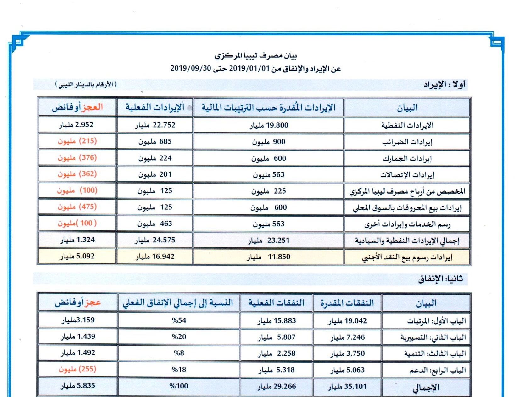%D8%A8%D9%8A%D8%A7%D9%86 %D8%A7%D9%84%D8%A7%D9%8A%D8%B1%D8%A7%D8%AF %D9%88%D8%A7%D9%84%D8%A7%D9%86%D9%81%D8%A7%D9%8230 9 2019 12227200