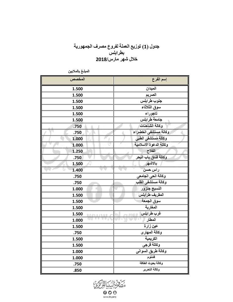 %D8%B7%D8%B1%D8%A7%D8%A8%D9%84%D8%B32 163cca4d