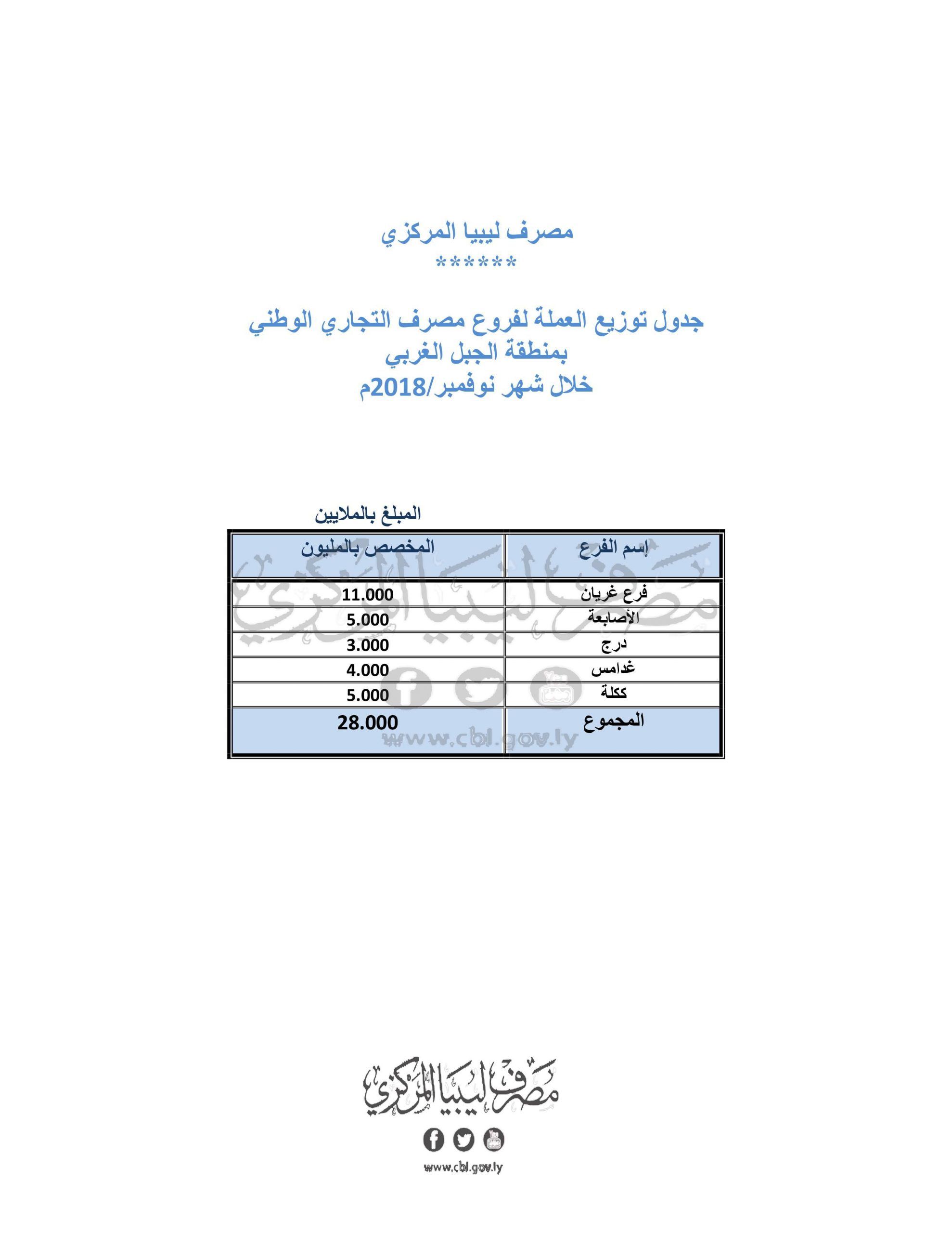 %D8%A7%D9%84%D8%AA%D8%AC%D8%A7%D8%B1%D9%8A %D8%A7%D9%84%D9%88%D8%B7%D9%86%D9%8A %D8%A7%D9%84%D8%AC%D8%A8%D9%84 %D8%A7%D9%84%D8%BA%D8%B1%D8%A8%D9%8A scaled 1ab458a4