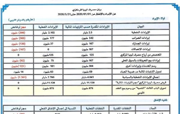 %D8%A7%D9%84%D8%A7%D9%8A%D8%B1%D8%A7%D8%AF %D9%88%D8%A7%D9%84%D8%A7%D9%86%D9%81%D8%A7%D9%82 %D9%85%D8%A7%D9%8A%D9%88 2020 2180bf87