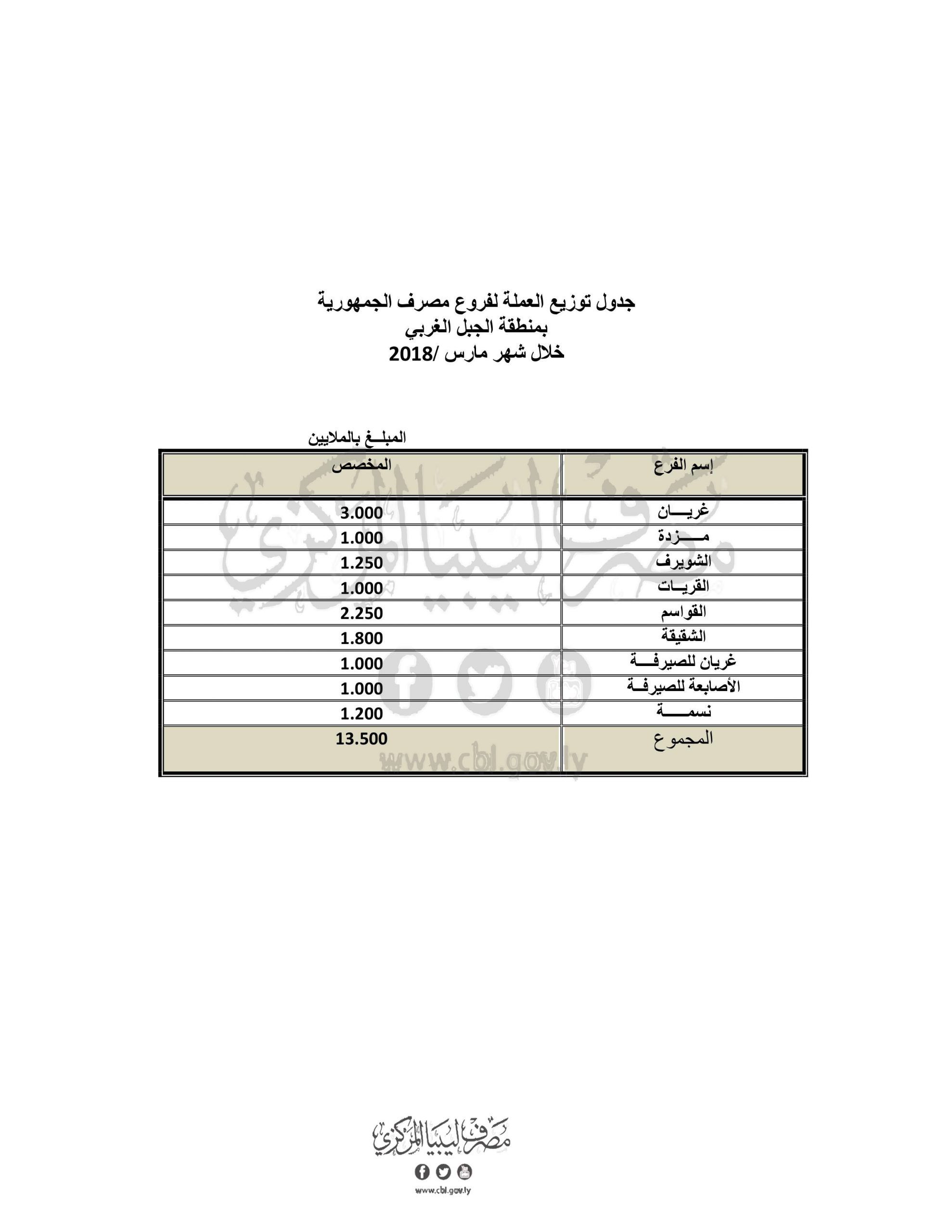 %D8%A7%D9%84%D8%AC%D9%85%D9%87%D9%88%D8%B1%D9%8A%D8%A9 %D8%A7%D9%84%D8%AC%D8%A8%D9%84 %D8%A7%D9%84%D8%BA%D8%B1%D8%A8%D9%8A scaled 225b8812