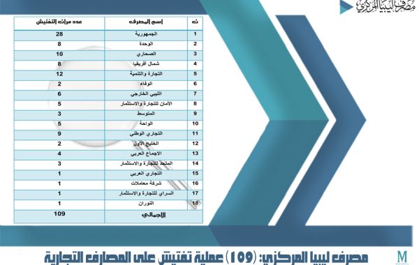 %D8%A7%D8%AF%D8%A7%D8%B1%D8%A9 %D8%A7%D9%84%D8%B1%D9%82%D8%A7%D8%A8%D8%A9 2de49f5a