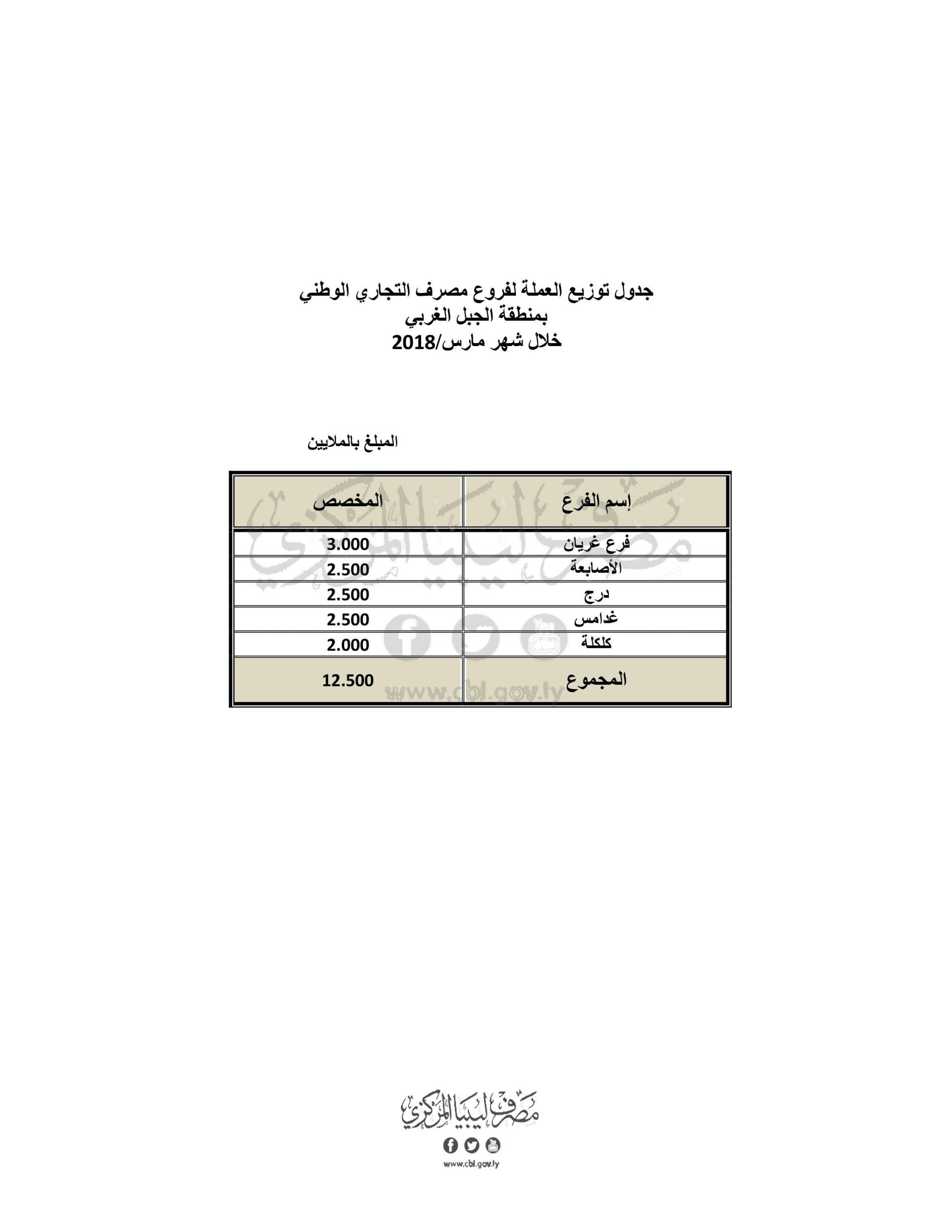 %D8%A7%D9%84%D9%88%D8%B7%D9%86%D9%8A %D8%A7%D9%84%D8%AC%D8%A8%D9%84 %D8%A7%D9%84%D8%BA%D8%B1%D8%A8%D9%8A scaled 30ecc1b2